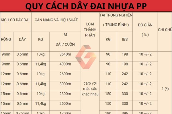 Quy cách dây đai nhựa pp